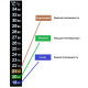 Термометр ЖК самоклеющийся для контроля процесса брожения в Махачкале