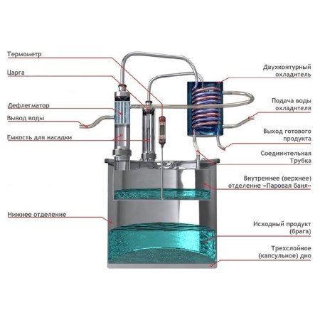Double distillation apparatus 30/350/t with CLAMP 1,5 inches for heating element в Махачкале